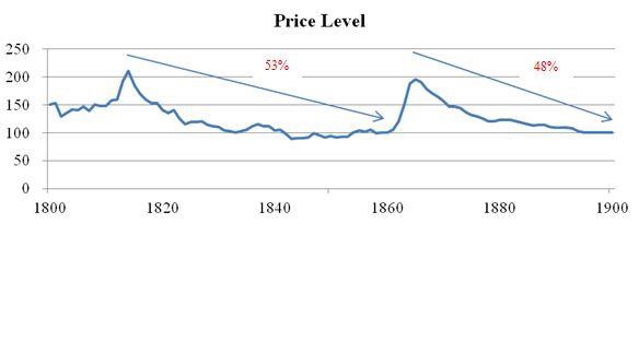 Everything We Are Told About Deflation Is A Lie thumbnail