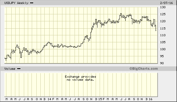 USDJPY_-_3yr