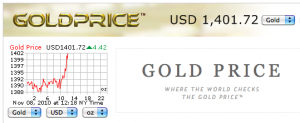 Gold hits $1400