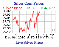 $30 Silver Price, 1st Time in 30 Years