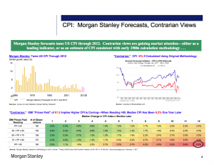 Morgan Stanley: Inflation Uncertainty and Corporate Finance