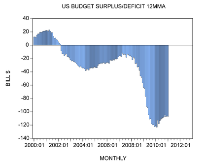 Do the Fed Chairman’s comments on the economy make any sense?