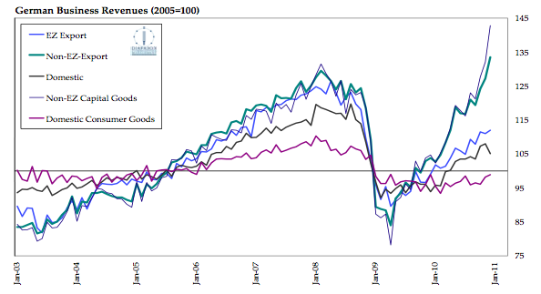 Tightening in China will be felt around the world