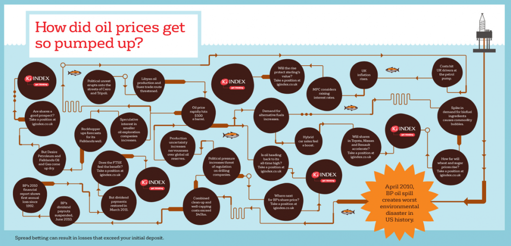 Sign of the times? IG Index Event Mapping Campaign The Cobden Centre