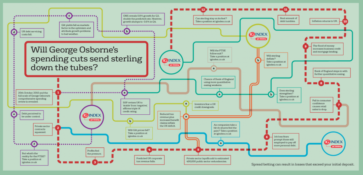 Sign of the times? IG Index Event Mapping Campaign The Cobden Centre