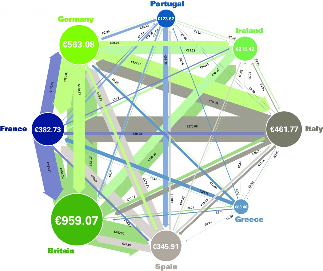 How Much EU Debt Can Be Written Off Through Cross Cancellation The 