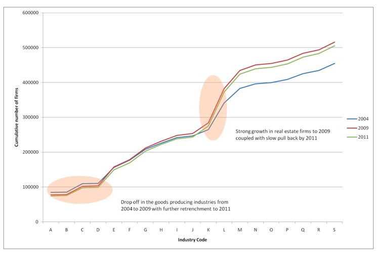 Firm demographics and capital theory