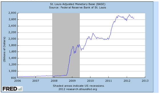 From deflation push to inflation shove