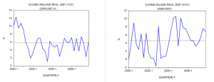 Central bank policies and the Ireland and Iceland 2008-12 financial crises