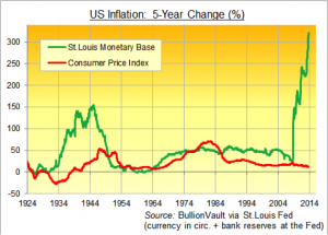 Money printing: not what it was