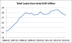 total-loans-euro-area-eur
