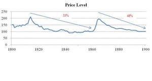 “Everything we are told about deflation is a lie”