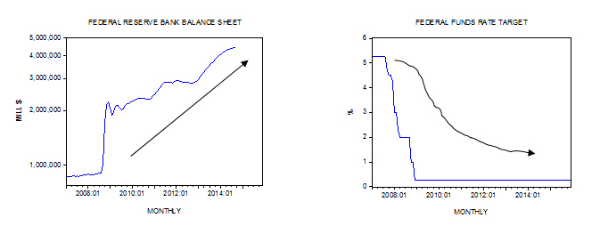 Shostak Fed Balance Sheet