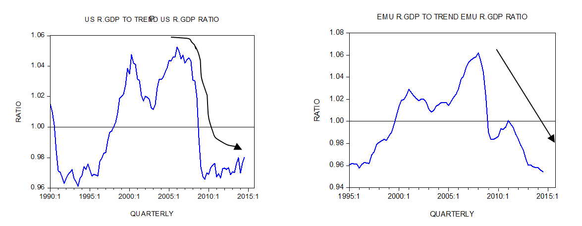 Real GDP Ratios
