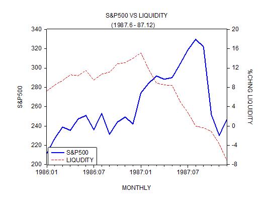 S&P Liquidity 2