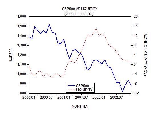 S&P Liquidity 4