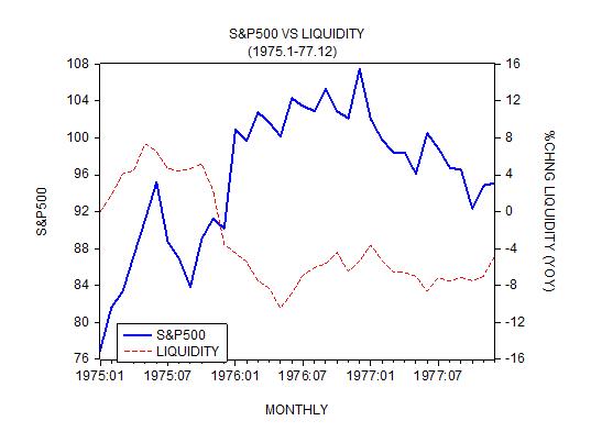 S&P Liquidity 5