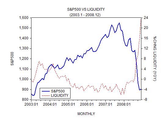 S&P Liquidity 7