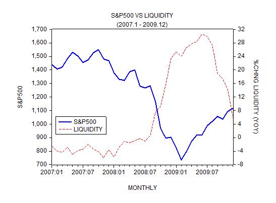 S&P Liquidity 8