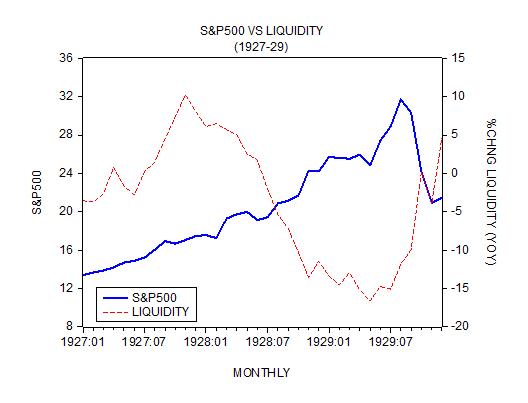 S&P Liquidity