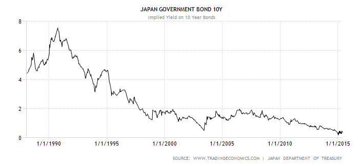 japan-government-bond-yield