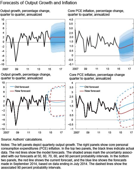 Rising yields and rising correlation in major bond markets – end of cycle or correction?