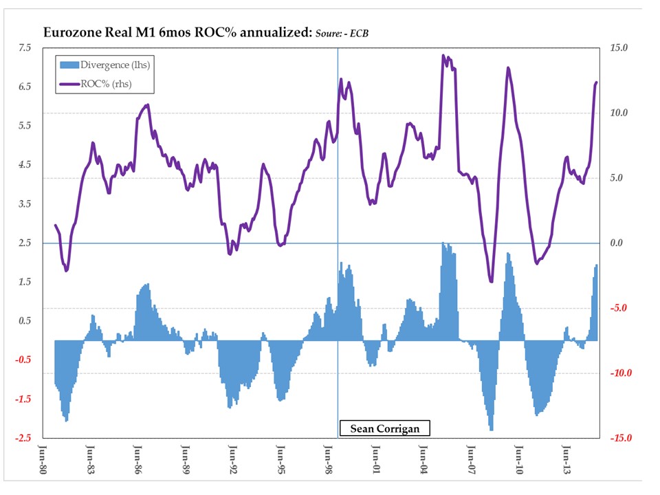 ECB Excesses