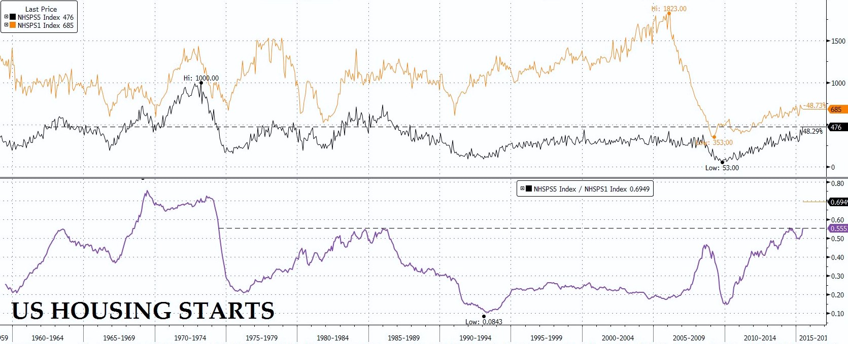 Courtesy: Bloomberg