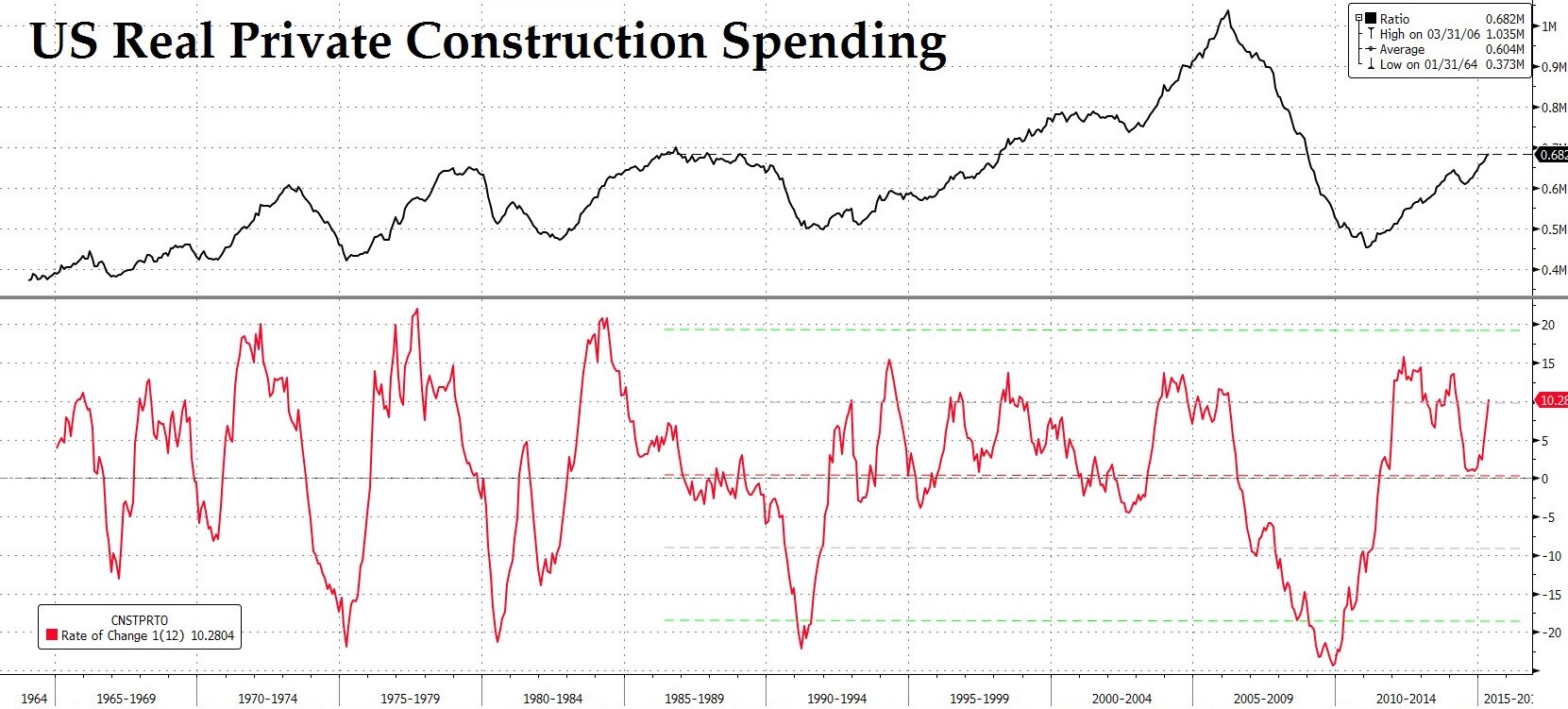 Courtesy: Bloomberg