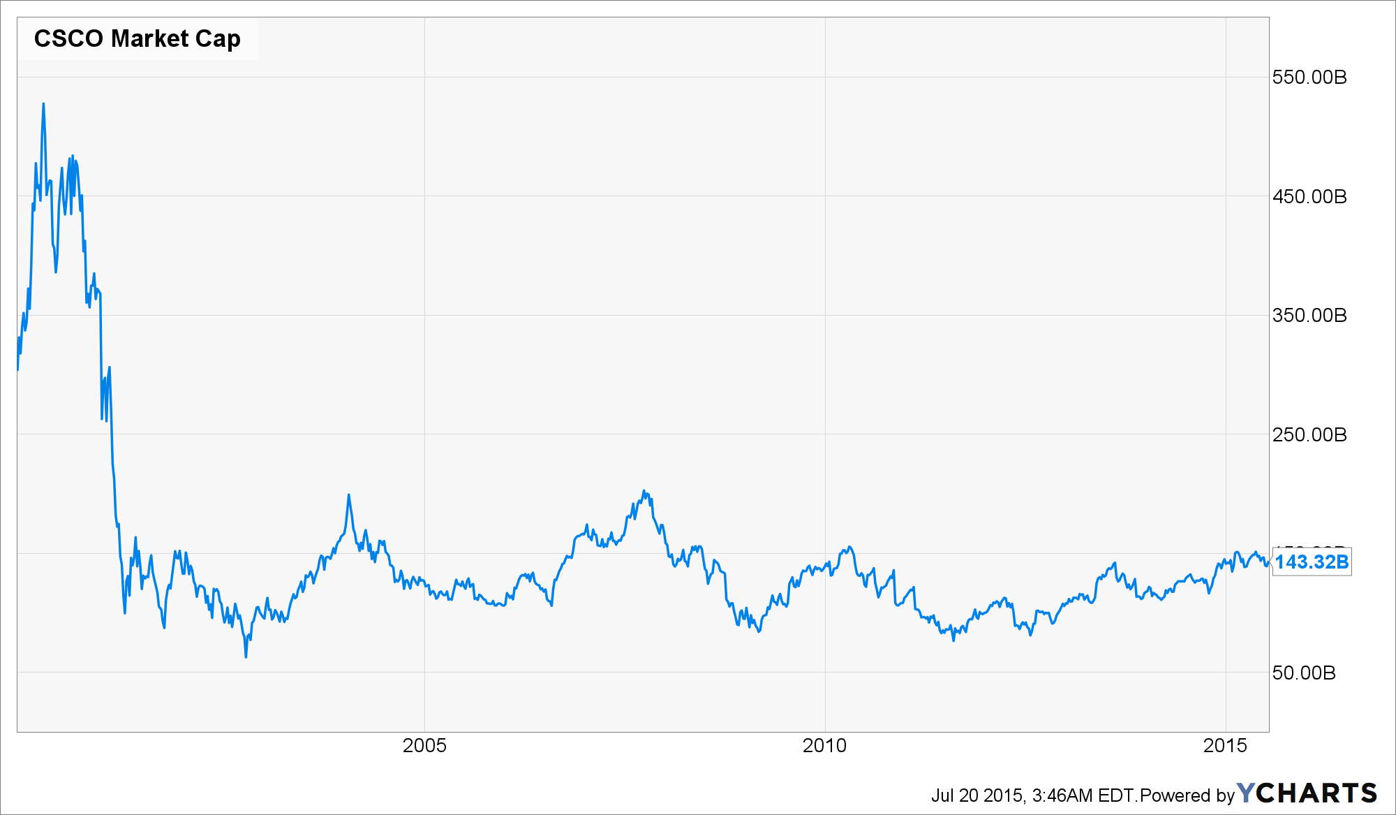 David Stockman: Take Cover——Wall Street Is Breaking Out The Bubblies