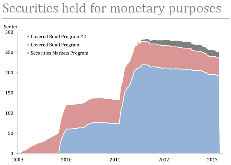 Securities held for monetary purposes