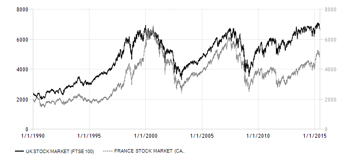 united-kingdom-france stock-market
