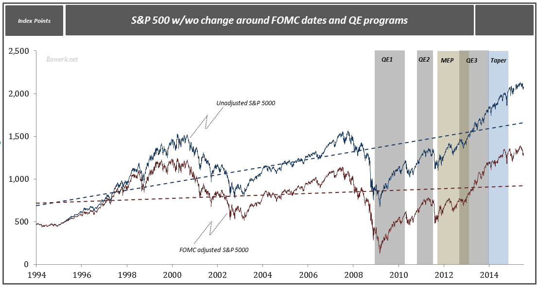 Adjusted SPX