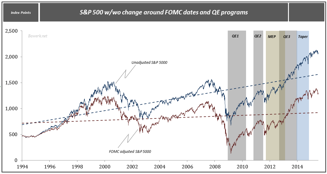 Eugen von Böhm-Bawerk: How the FOMC got institutionally corrupt