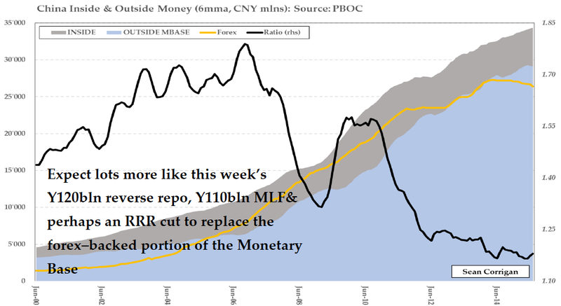 China inside & outside money