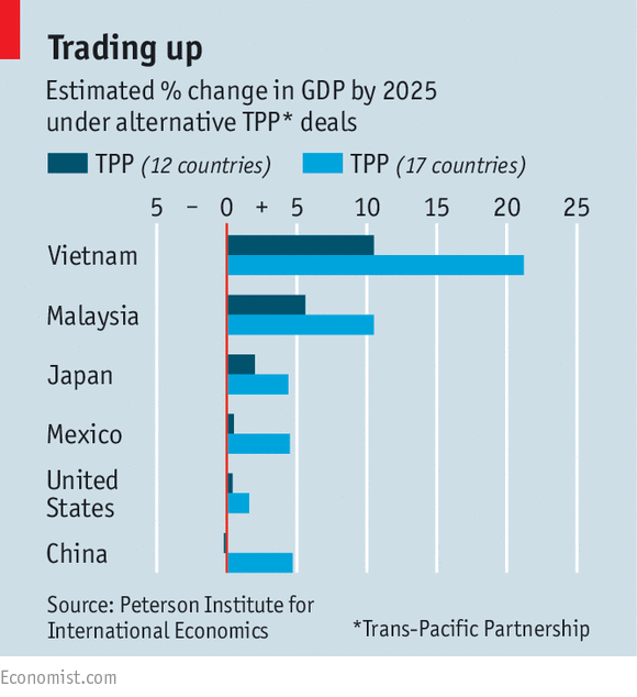 What’s right with the Trans-Pacific Partnership?