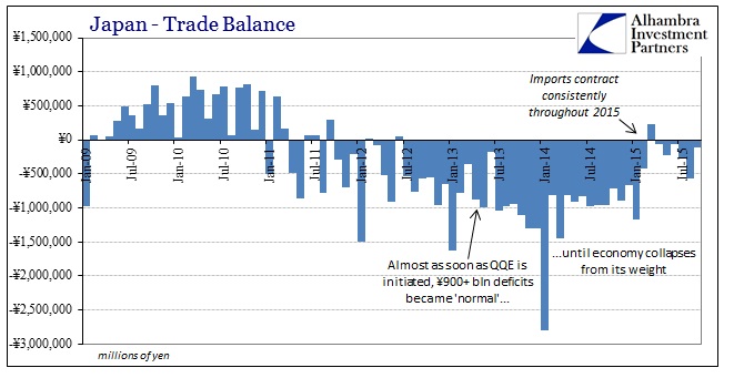 ABOOK Oct 2015 Japan Trade Balance