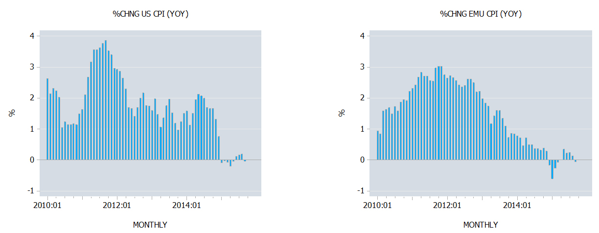 Should central banks fight a decline in price inflation?