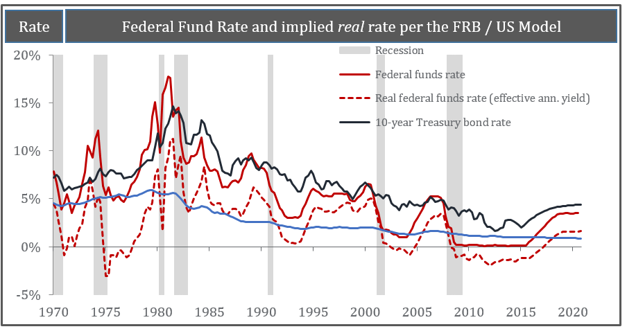 Eugen von Bohm-Bawerk: How Peak Debt Constrain the Fed from Moving Rates Higher