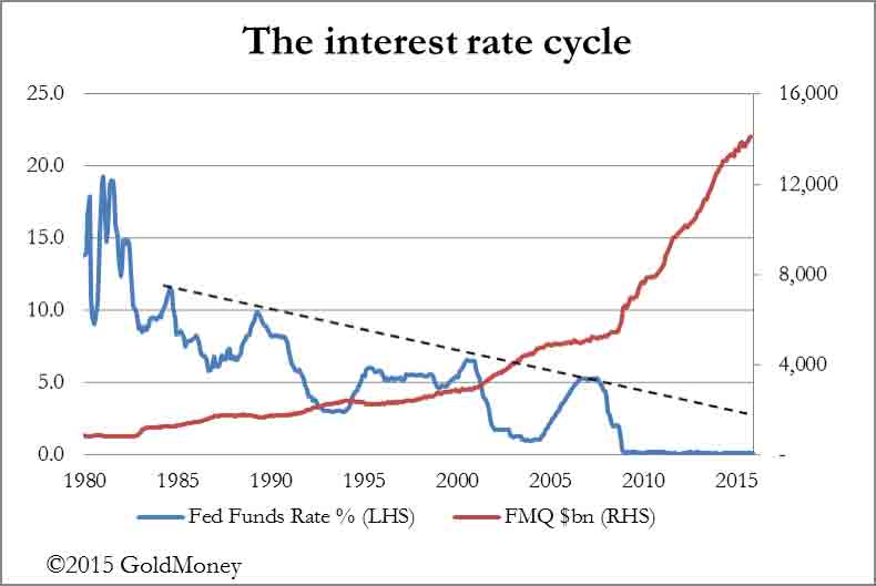 The Fed’s in a bind