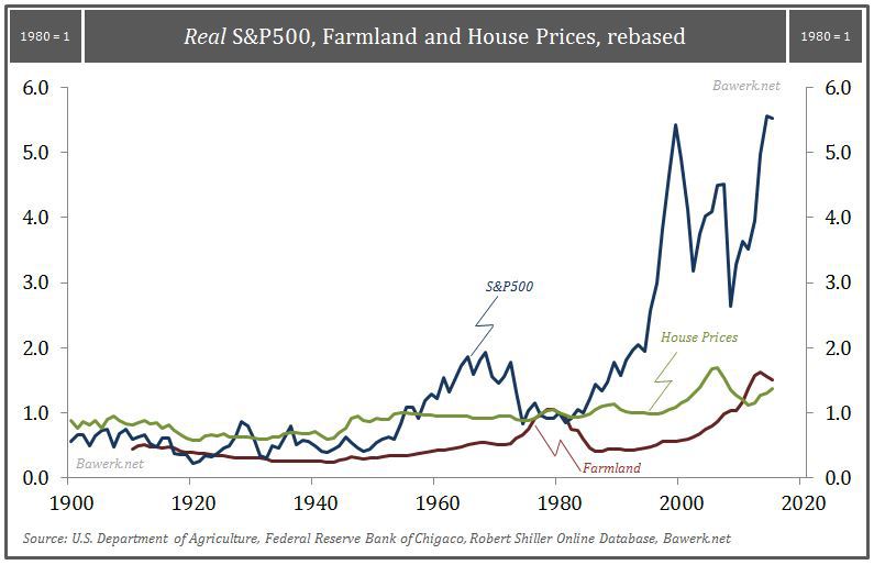 sp vs agri