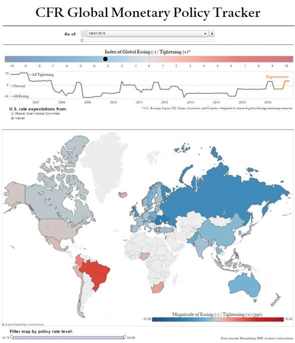 Benn Steil and Emma Smith’s Global Monetary Tracker