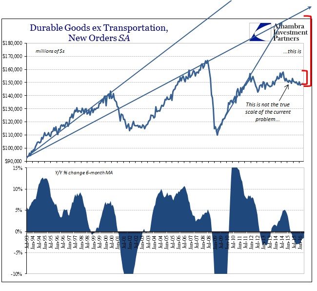 ABOOK June 2016 Durable Goods SA New Orders