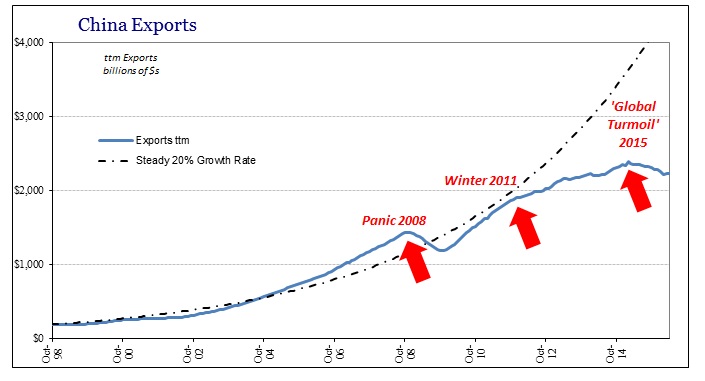 CMRE China10 Export Paradigm shift Inflection Points