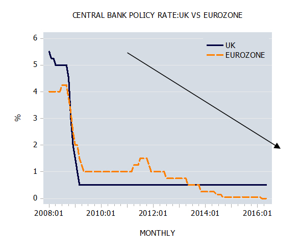 BREXIT and Economic Growth – is there any link?