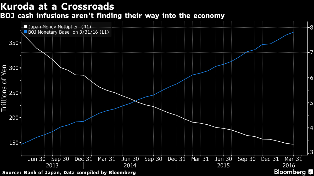 Will Japan be the first to test the limits of quantitative easing?