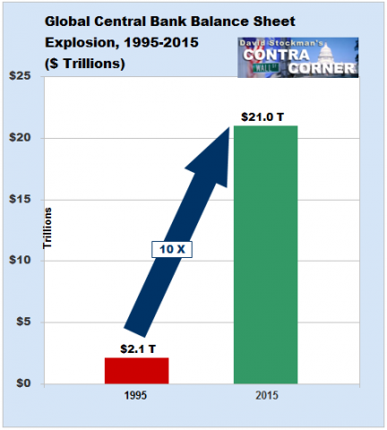 David Stockman: Crisis Is Us – The Inexorable Result Of Modern Central Banking