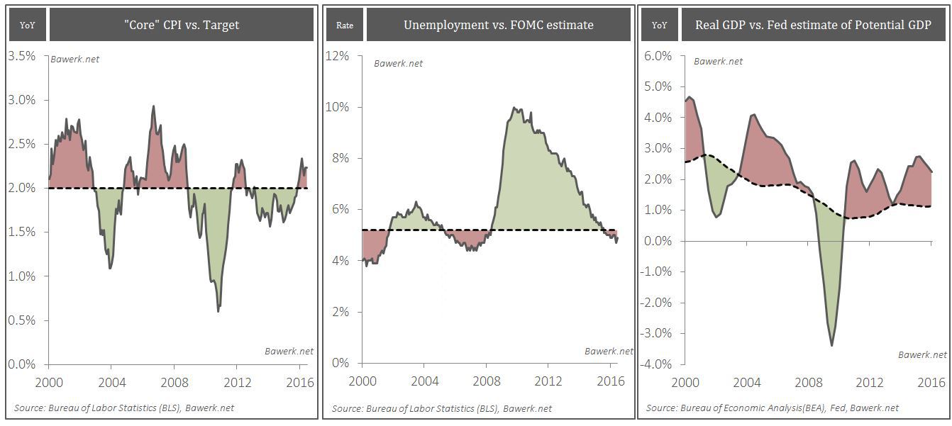 FOMC Metrics