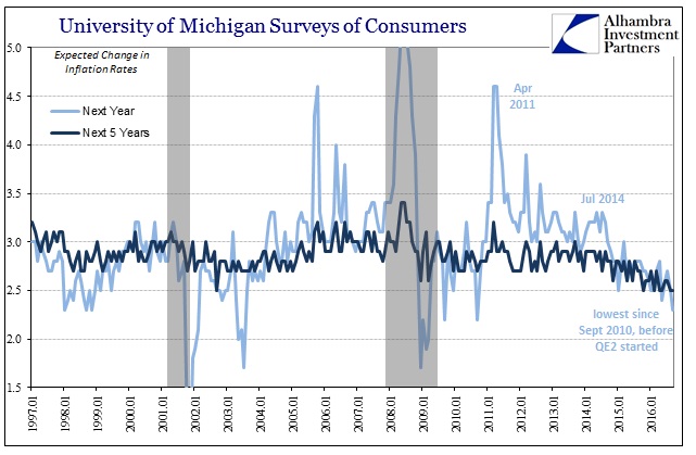 More Data For The ‘Data Dependent’ To Ignore