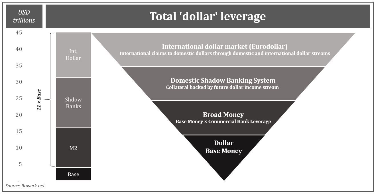 dollar-leverage-3